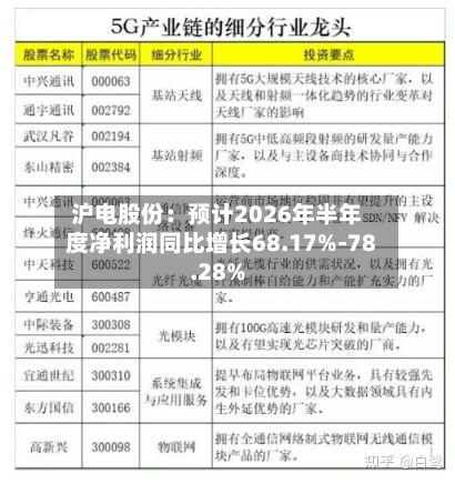 沪电股份:预计2026年半年度净利润同比增长68.17%-78.28%-第3张图片