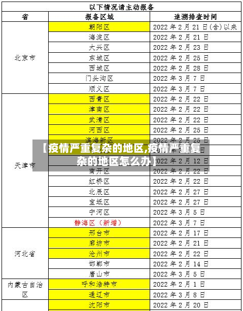 【疫情严重复杂的地区,疫情严重复杂的地区怎么办】-第1张图片
