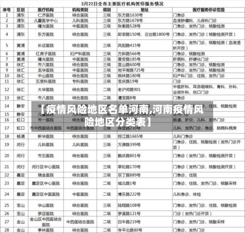 【疫情风险地区名单河南,河南疫情风险地区分类表】-第1张图片