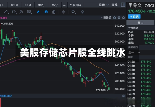 美股存储芯片股全线跳水-第1张图片