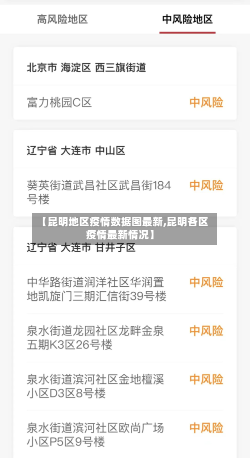 【昆明地区疫情数据图最新,昆明各区疫情最新情况】-第1张图片