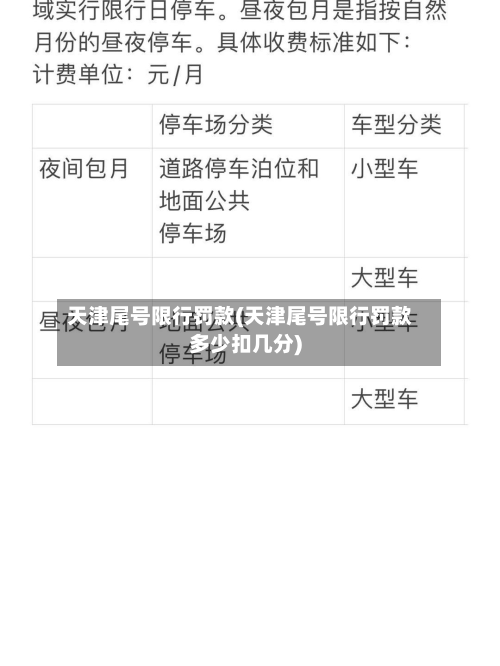 天津尾号限行罚款(天津尾号限行罚款多少扣几分)-第1张图片