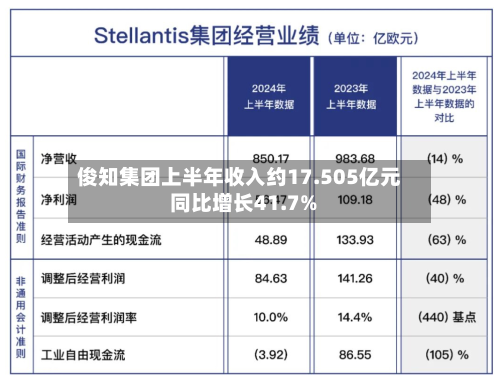 俊知集团上半年收入约17.505亿元 同比增长41.7%-第1张图片