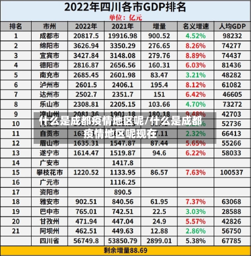 什么是成都疫情地区呢/什么是成都疫情地区呢现在-第1张图片
