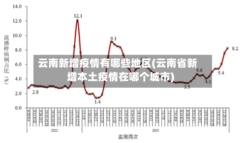 云南新增疫情有哪些地区(云南省新增本土疫情在哪个城市)-第1张图片