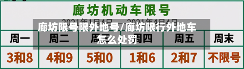 廊坊限号限外地号/廊坊限行外地车怎么处罚-第1张图片