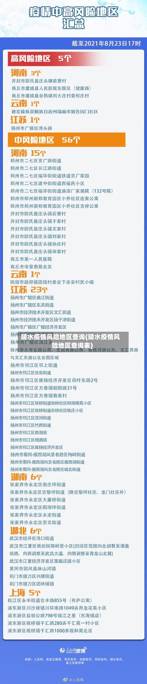陵水疫情风险地区查询(陵水疫情风险地区查询表)-第1张图片