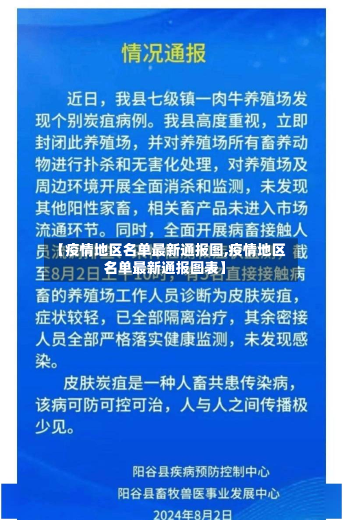 【疫情地区名单最新通报图,疫情地区名单最新通报图表】-第1张图片