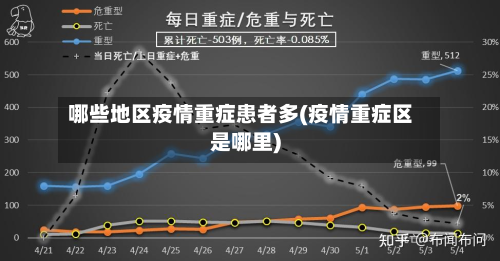 哪些地区疫情重症患者多(疫情重症区是哪里)-第1张图片