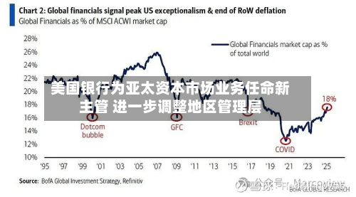 美国银行为亚太资本市场业务任命新主管 进一步调整地区管理层-第1张图片