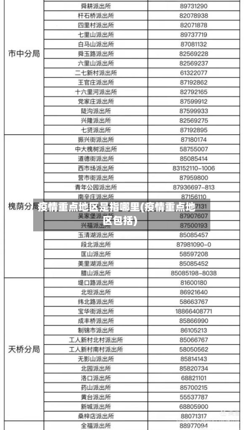 疫情重点地区是指哪里(疫情重点地区包括)-第1张图片