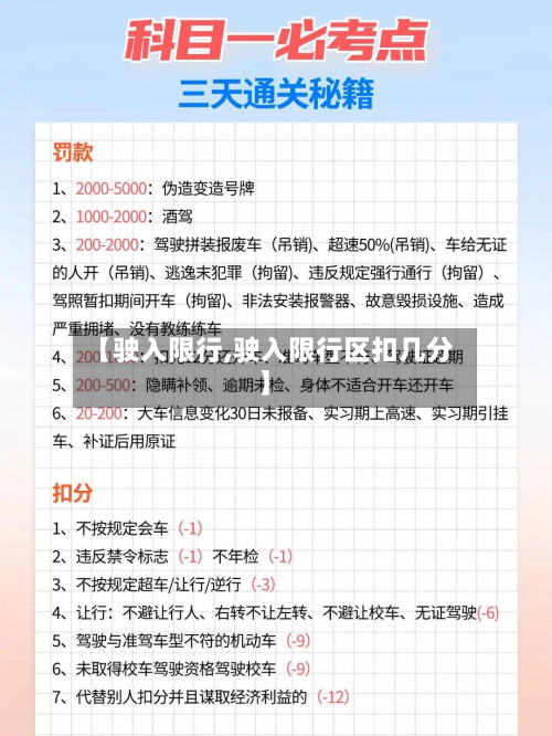 【驶入限行,驶入限行区扣几分】-第1张图片