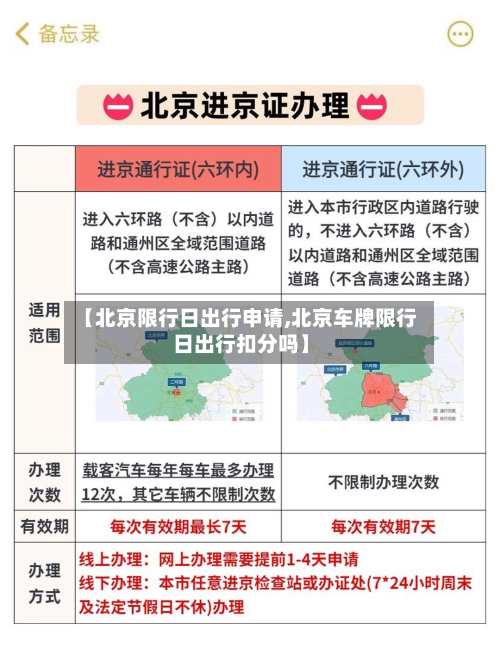 【北京限行日出行申请,北京车牌限行日出行扣分吗】-第1张图片