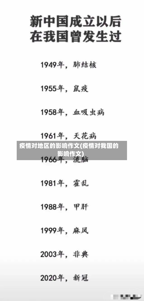 疫情对地区的影响作文(疫情对我国的影响作文)-第1张图片