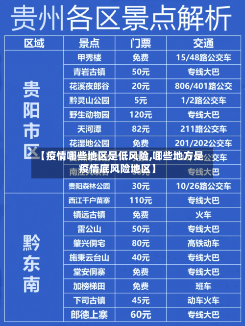 【疫情哪些地区是低风险,哪些地方是疫情底风险地区】-第1张图片