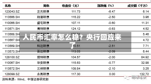 人民币汇率怎么稳?央行回应来了-第1张图片