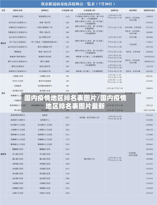 国内疫情地区排名表图片/国内疫情地区排名表图片最新-第1张图片
