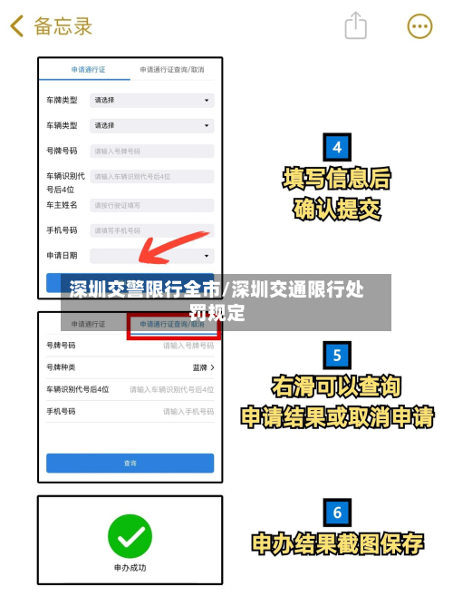 深圳交警限行全市/深圳交通限行处罚规定-第1张图片