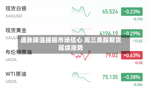 通胀降温提振市场信心 周三美股期货延续涨势-第1张图片