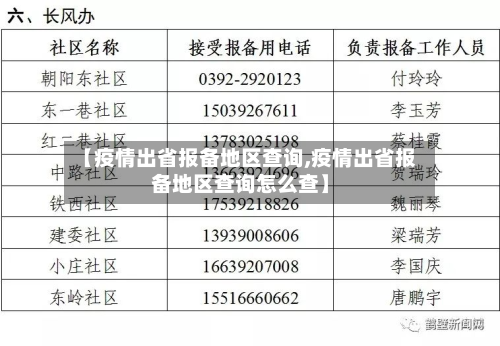 【疫情出省报备地区查询,疫情出省报备地区查询怎么查】-第1张图片