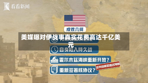 美媒曝对伊战事真实花费高达千亿美元-第1张图片