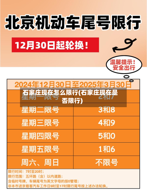 石家庄现在怎么限行(石家庄现在是否限行)-第1张图片