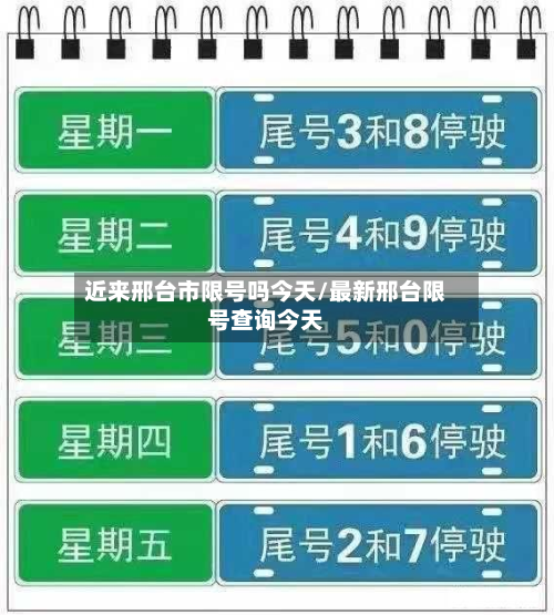 近来邢台市限号吗今天/最新邢台限号查询今天-第1张图片