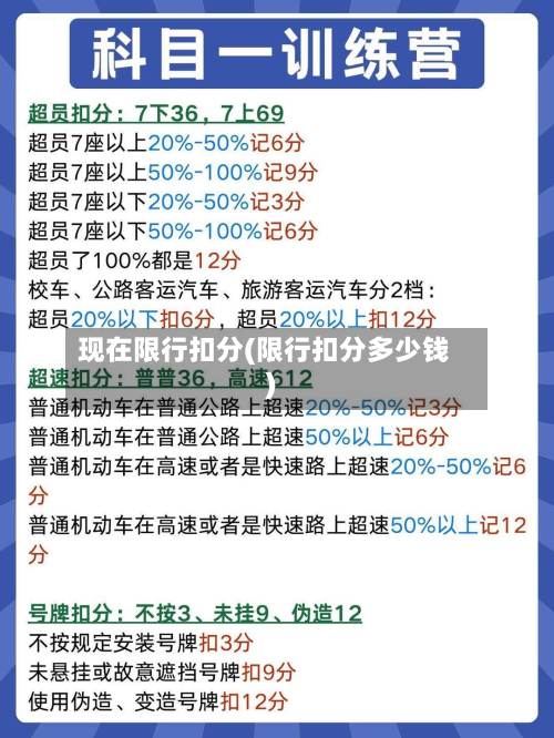 现在限行扣分(限行扣分多少钱)-第1张图片