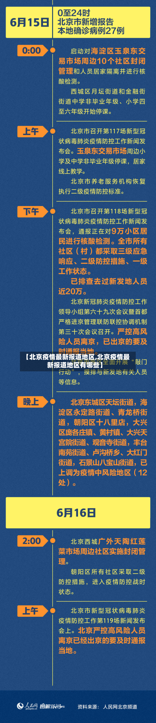 【北京疫情最新报道地区,北京疫情最新报道地区有哪些】-第1张图片