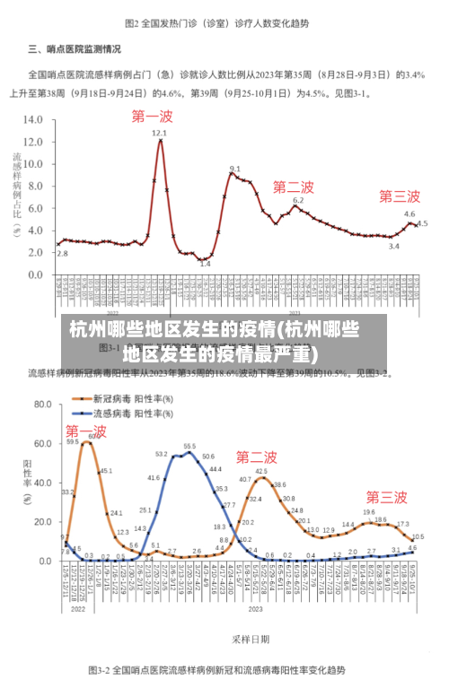 杭州哪些地区发生的疫情(杭州哪些地区发生的疫情最严重)-第1张图片