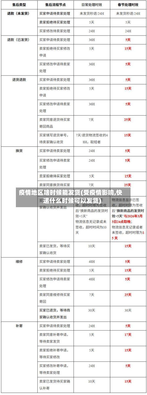 疫情地区啥时候能发货(受疫情影响,快递什么时候可以发货)-第1张图片