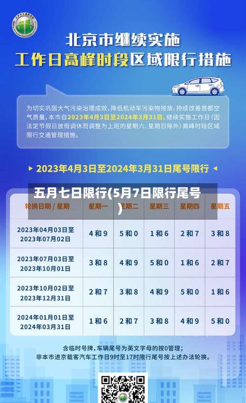 五月七日限行(5月7日限行尾号)-第1张图片
