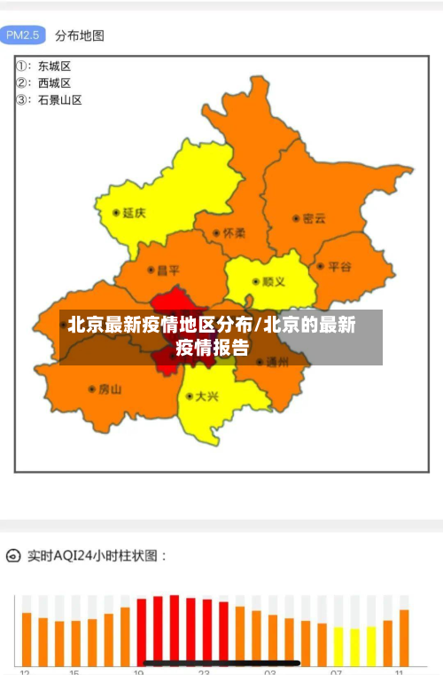 北京最新疫情地区分布/北京的最新疫情报告-第1张图片