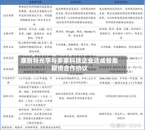 康耐特光学与多家科技企业达成智能眼镜合作协议-第1张图片