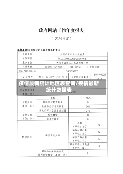 疫情最新统计地区表查询/疫情最新统计数据表-第1张图片