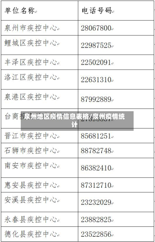泉州地区疫情信息表格/泉州疫情统计-第1张图片