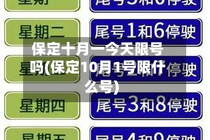 保定十月一今天限号吗(保定10月1号限什么号)-第1张图片