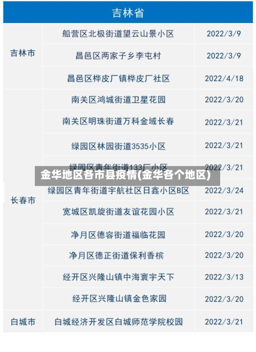 金华地区各市县疫情(金华各个地区)-第1张图片