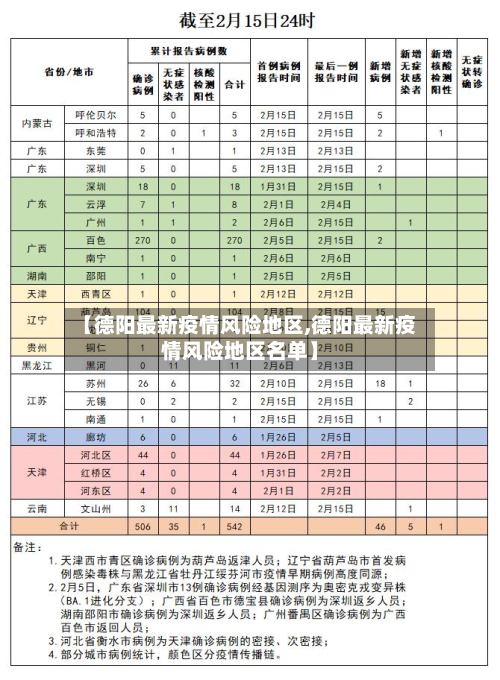 【德阳最新疫情风险地区,德阳最新疫情风险地区名单】-第1张图片