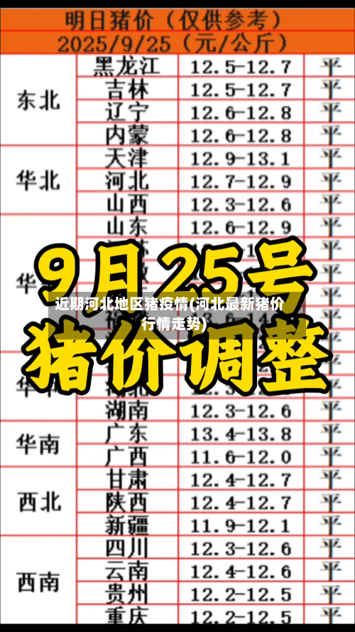 近期河北地区猪疫情(河北最新猪价行情走势)-第1张图片