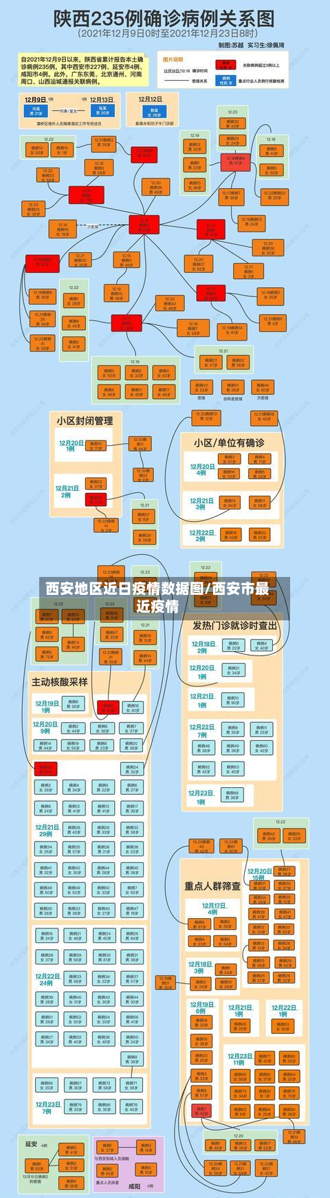西安地区近日疫情数据图/西安市最近疫情-第1张图片