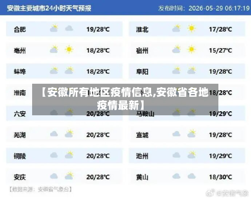 【安徽所有地区疫情信息,安徽省各地疫情最新】-第1张图片