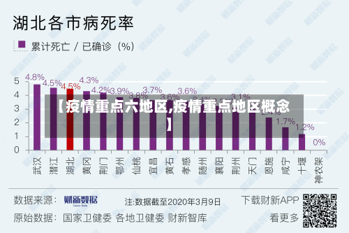 【疫情重点六地区,疫情重点地区概念】-第1张图片
