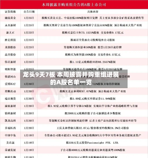 龙头9天7板 本周披露并购重组进展的A股名单一览-第1张图片