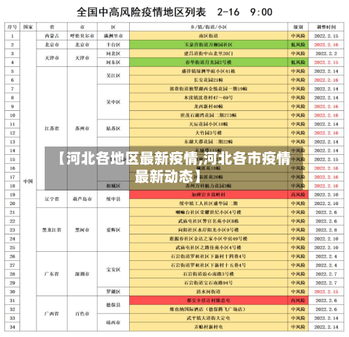 【河北各地区最新疫情,河北各市疫情最新动态】-第1张图片