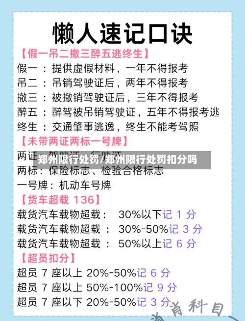 郑州限行处罚/郑州限行处罚扣分吗-第1张图片