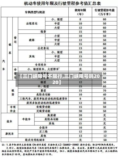 【三门峡限号不限行,三门峡限号吗2020】-第1张图片