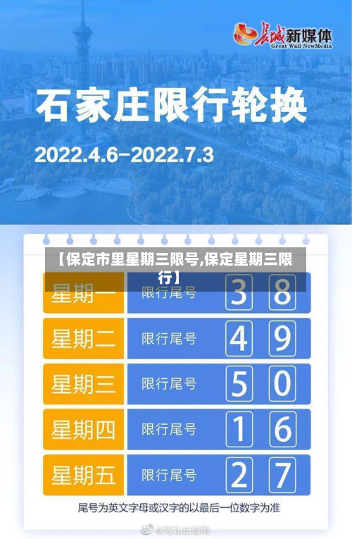 【保定市里星期三限号,保定星期三限行】-第1张图片