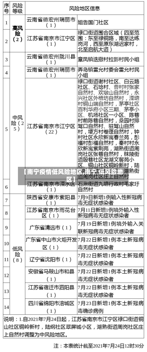 【南宁疫情低风险地区,南宁 低风险地区】-第1张图片