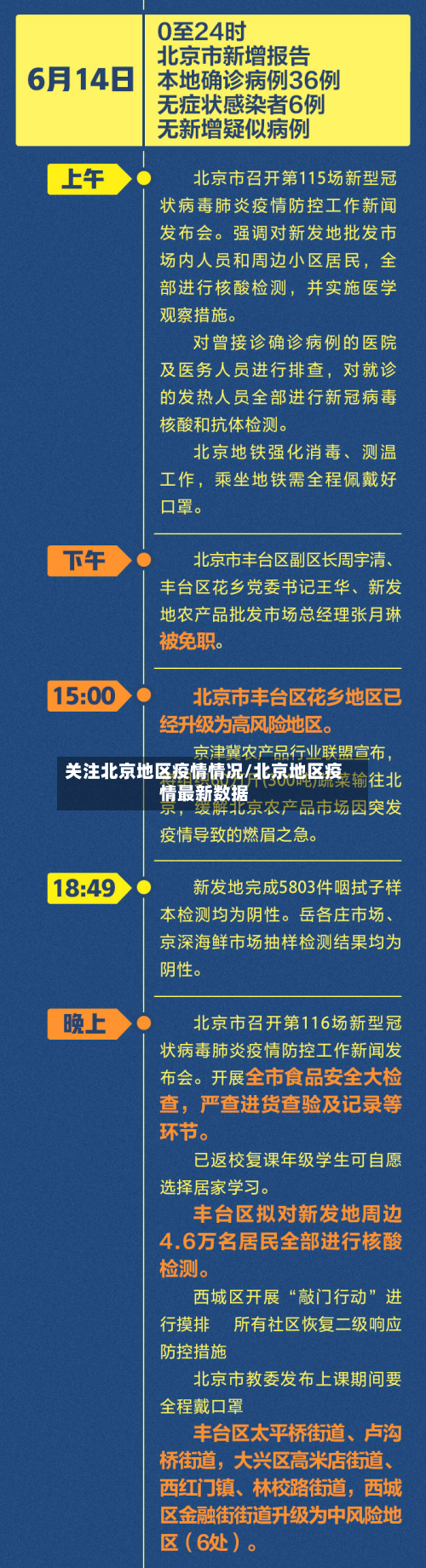 关注北京地区疫情情况/北京地区疫情最新数据-第1张图片